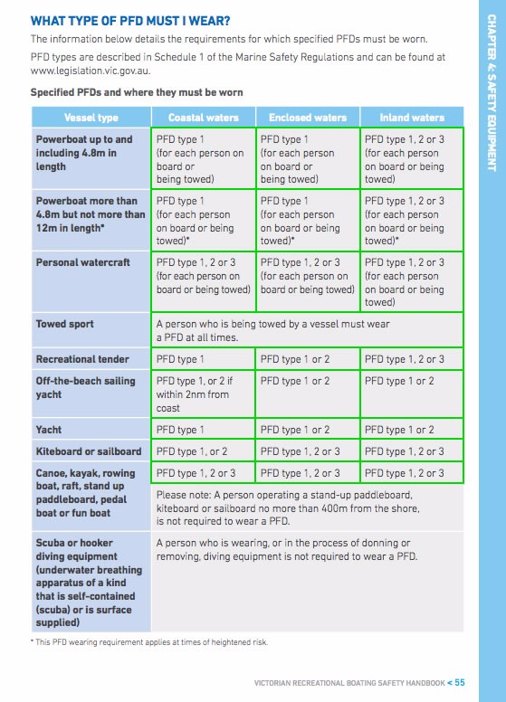 type 2 vs type 3 pfd